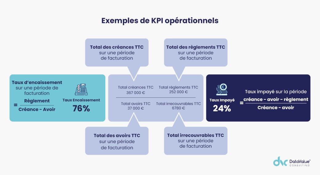 Image illustration Gestion des impay&eacute;s.png