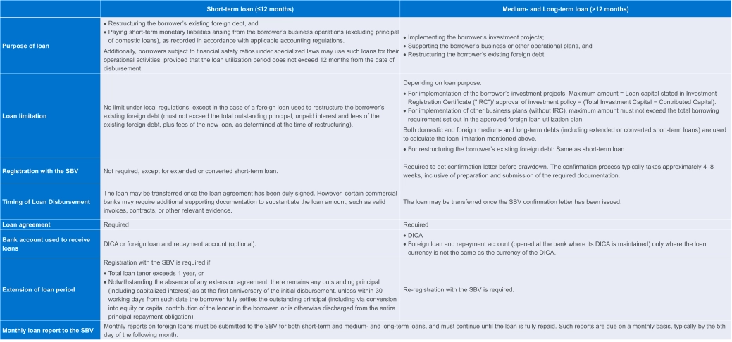 Chart_Foreign Loan.png