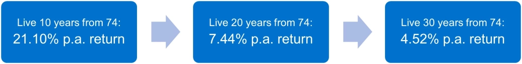 How a life insurance could protect your estate from IHT - graph 2.jpg