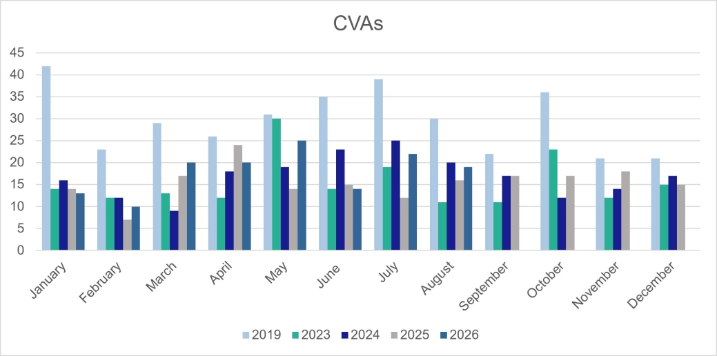 Corporate CVAs - E&W.jpg