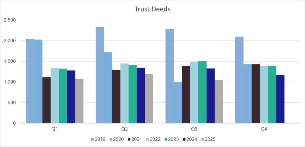 Trust Deeds - Scotland.png
