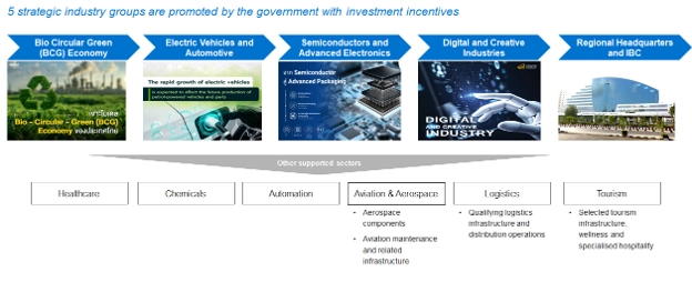 Investing in Thailand 5.png