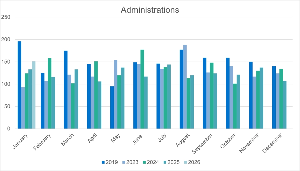 Corporate administrations - E&W.png