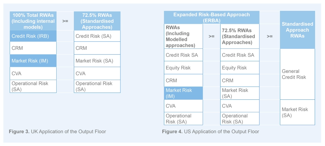 UK vs US - comparison of Basel implementation - graph 2
