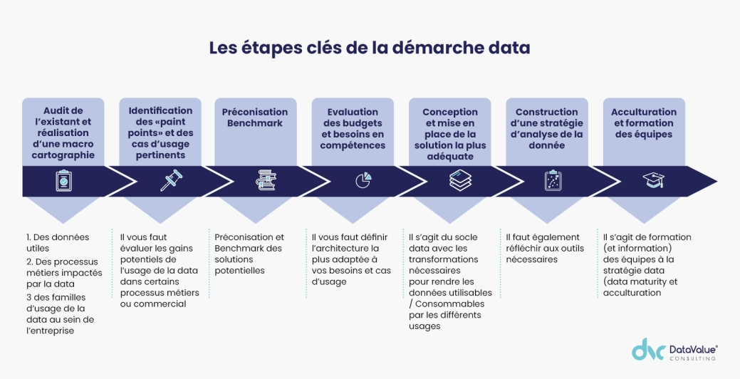 Image illustration avis d'expert strat&eacute;gie data (2).png
