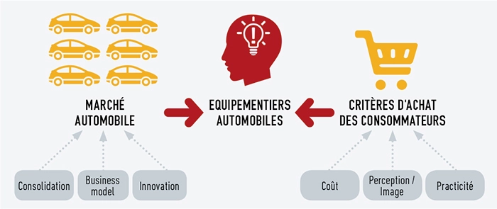 Survey Blazing the Trail