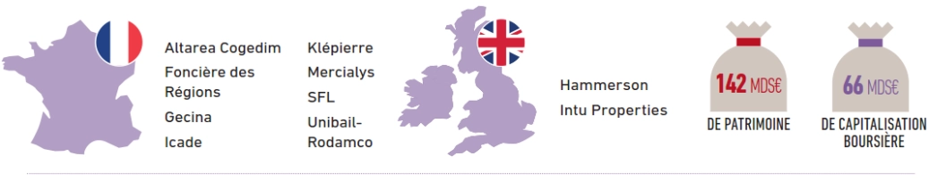 Constitution du panel