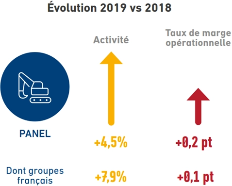 Evolution 2018 2019 BTP