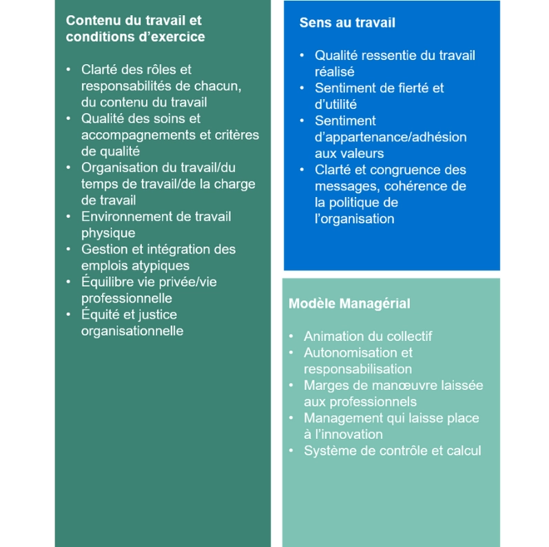 Graph 1 sens au travail part 1
