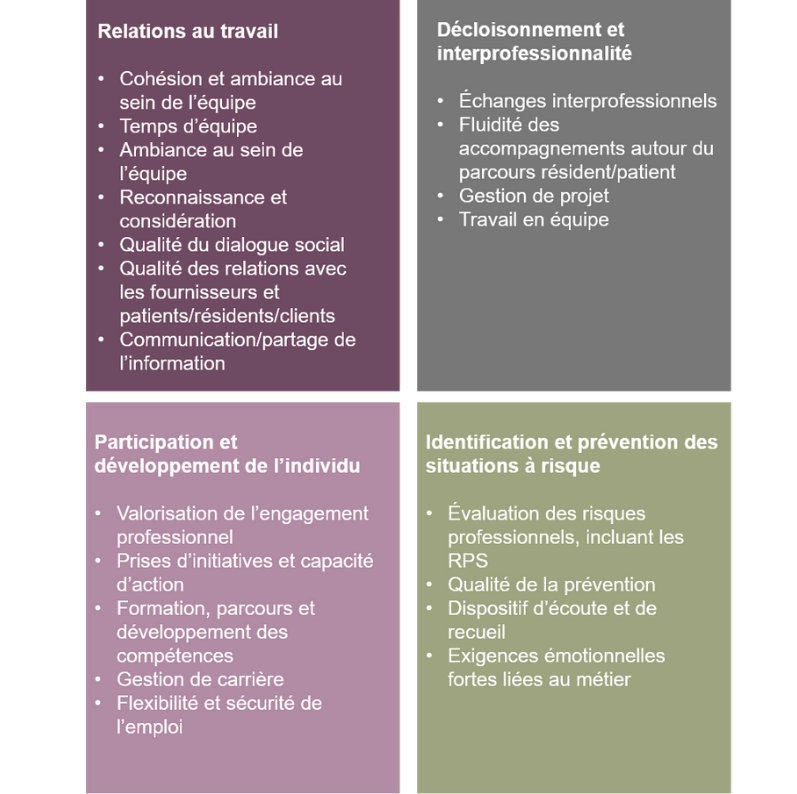 Graph 1 sens au travail part 2