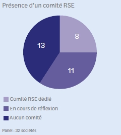 Graphique 1 Biotechs