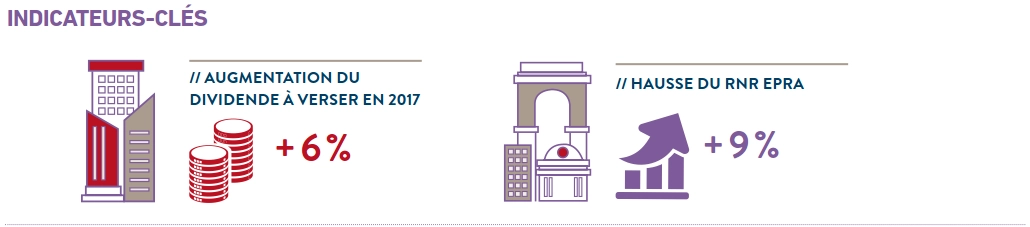 indicateurs-clés de performance