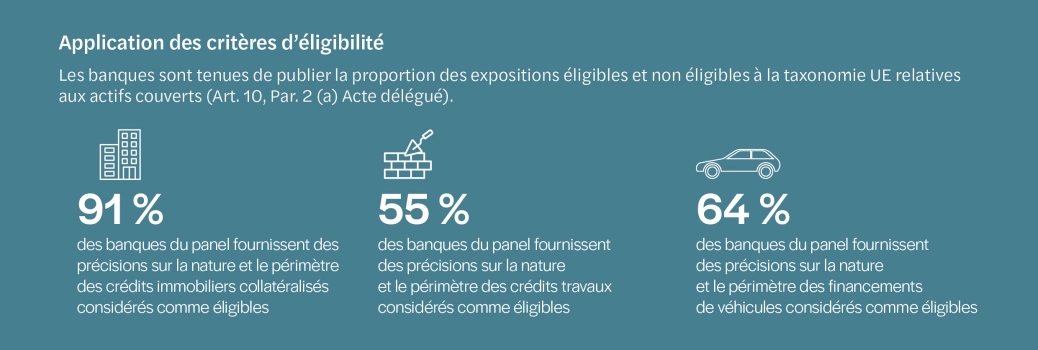 Infographie taxo banque 2