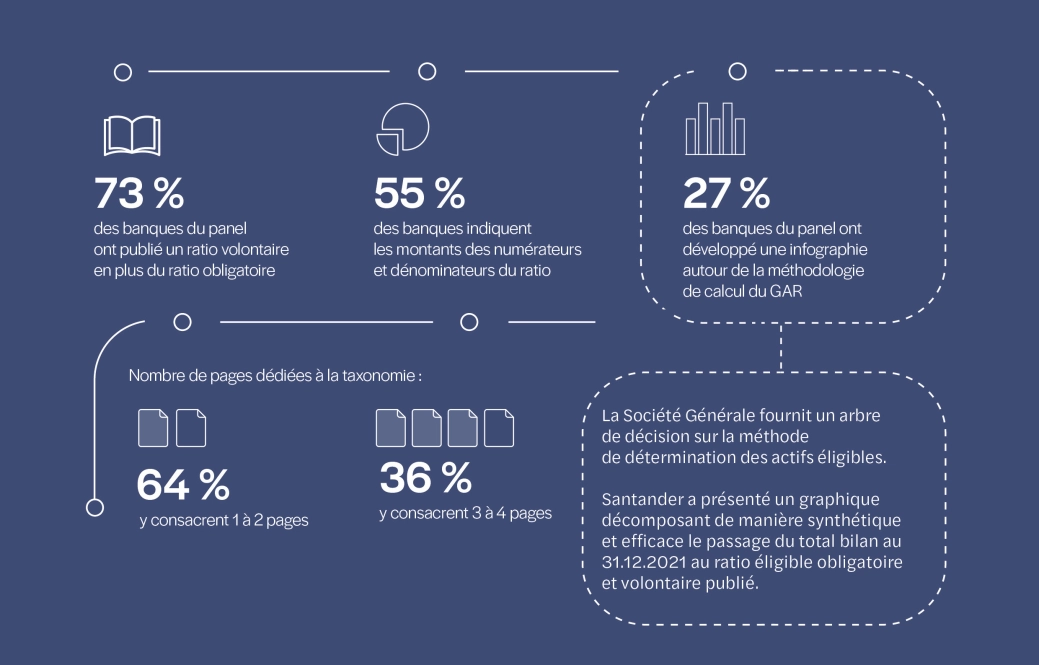 Infographie taxo banque 3