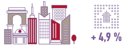 juste valeur du patrimoine