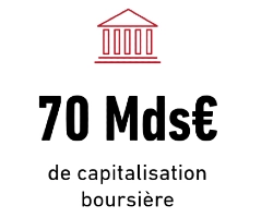 NL foncieres 2019 - panel et indicateurs cles 1