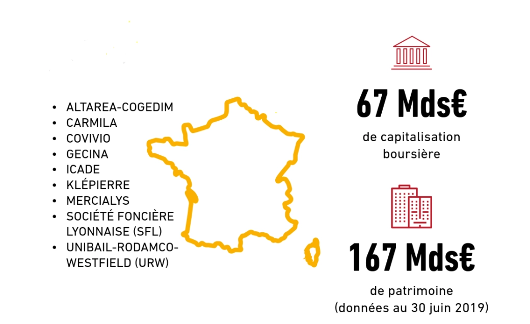 Panel et indicateurs-cl&eacute;s.png