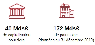 panel et indicateurs cl&eacute;s_ NL fonci&egrave;re T1 2020