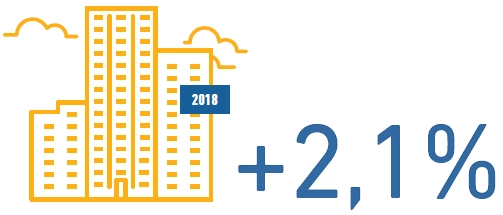 Performance des foncières 2018 Comfi autour du patrimoine