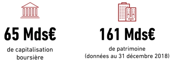 Performance des fonci&egrave;res cot&eacute;es panel#2