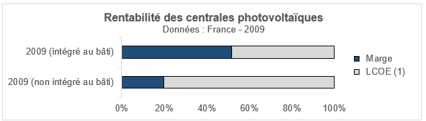 rentabilit&eacute; photovolta&iuml;que.PNG