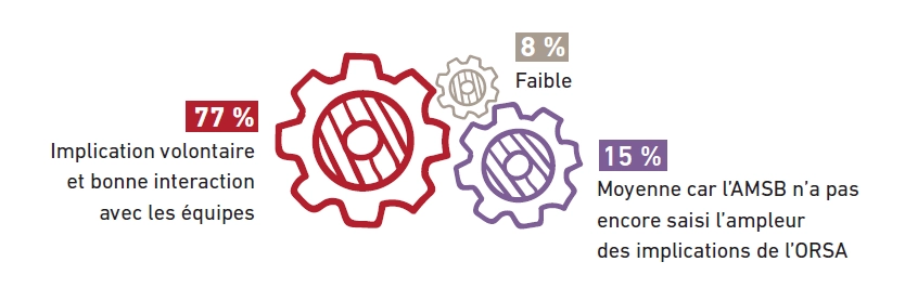 sch&eacute;ma orsa niveau d'implication (1).PNG