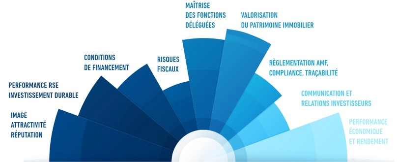 Schéma REIM - Vos enjeux