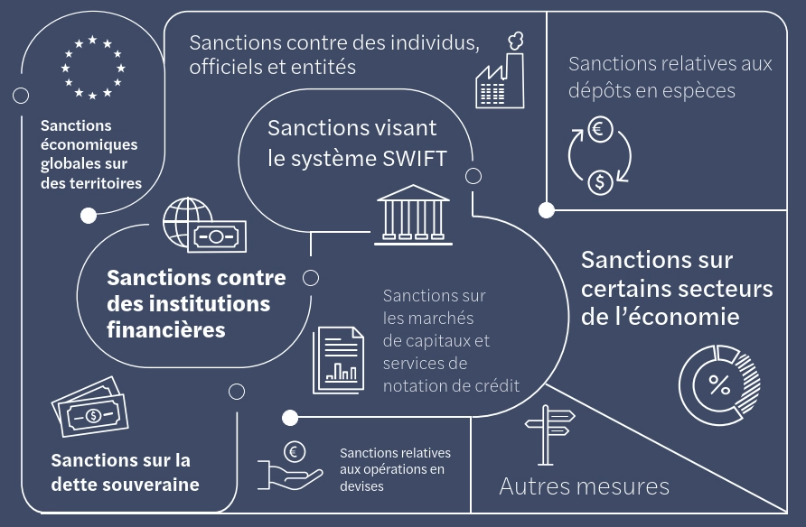 Sch&eacute;ma-sanctions.PNG