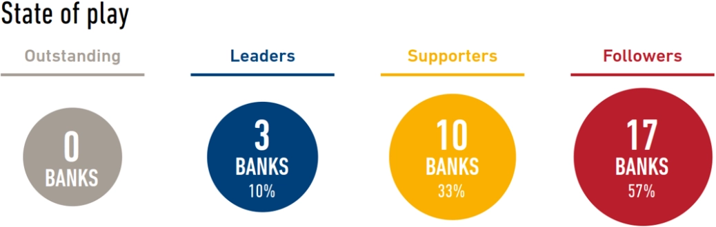 State of play_Banques responsables.png