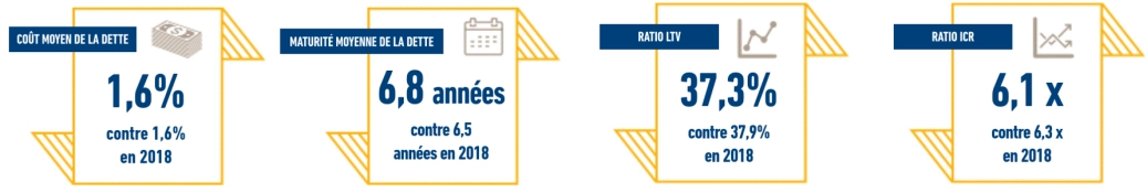 Strategiede finanacement de la NL fonciere 2019