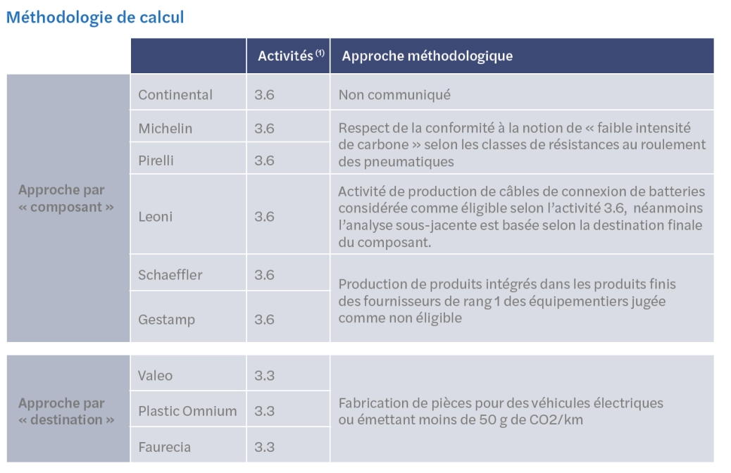 Tableau cahier sectoriel #5