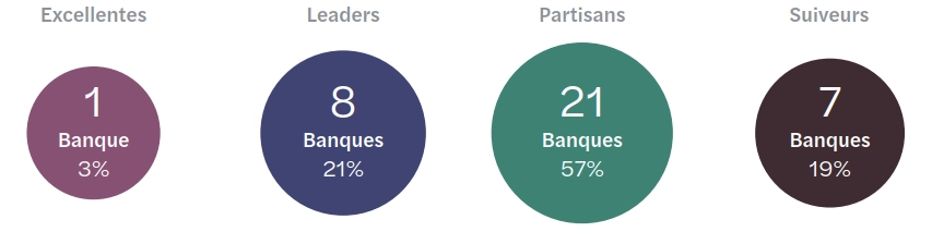 visuel_etat des lieux_banques responsables