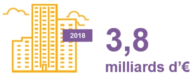 NL Fonci&egrave;res_Volume d'investissement