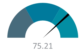 Baromètre startup Estimeo bis