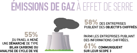 Barometre RSE 2014 | sch&eacute;ma emission GES