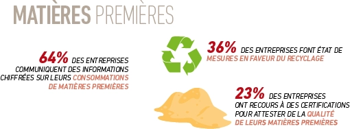 Barometre RSE 2014 | sch&eacute;ma mati&egrave;res premi&egrave;res