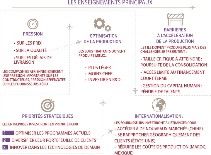 Infographie étude aero et defense les enseignements majeurs