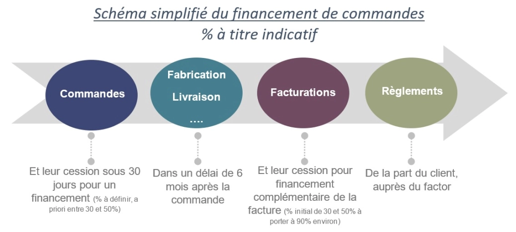 Illustration1_blog-commandes-PGE