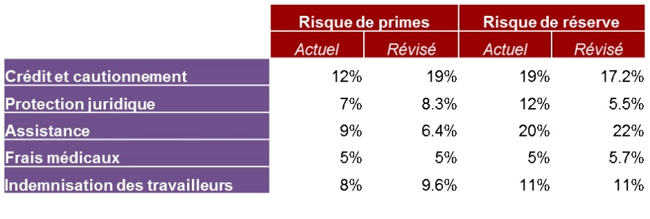 Illustration_blog-solvabilite2