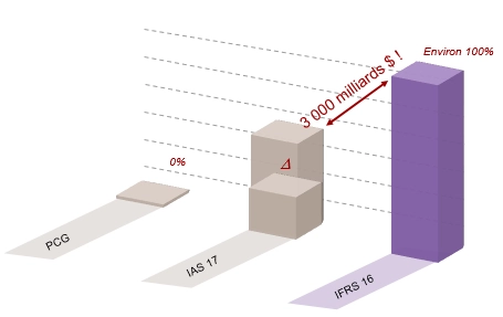 Schéma2_blog-ifrs16-location