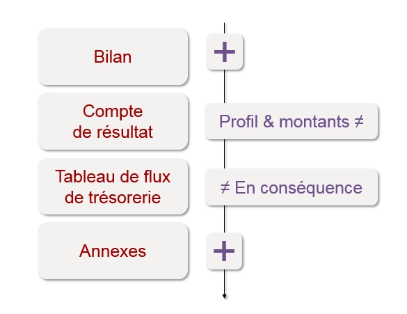 Schéma3_blog-ifrs16-location