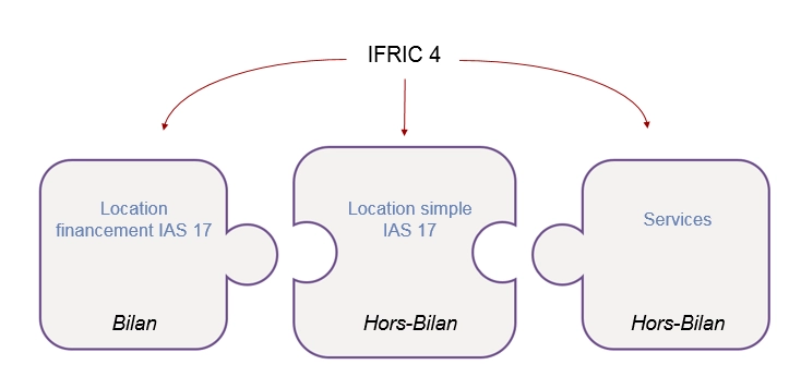 Schéma4_blog-ifrs16-location