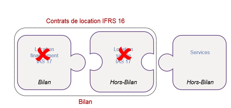Schéma5_blog-ifrs16-location