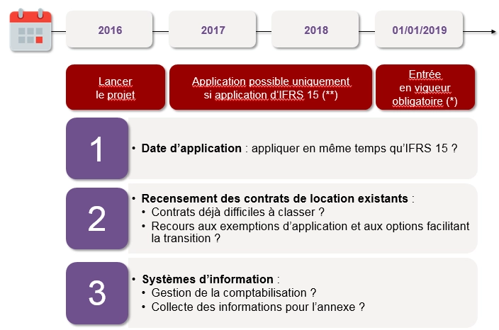 Schéma6_blog-ifrs16-location