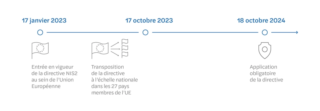 COMMUNICATION_infographie_NIS 2_MARS23