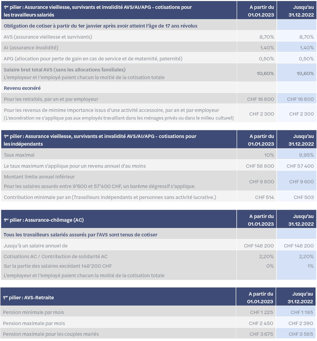 Flyer_Sozialversicherungen Infoblatt_FRA_1