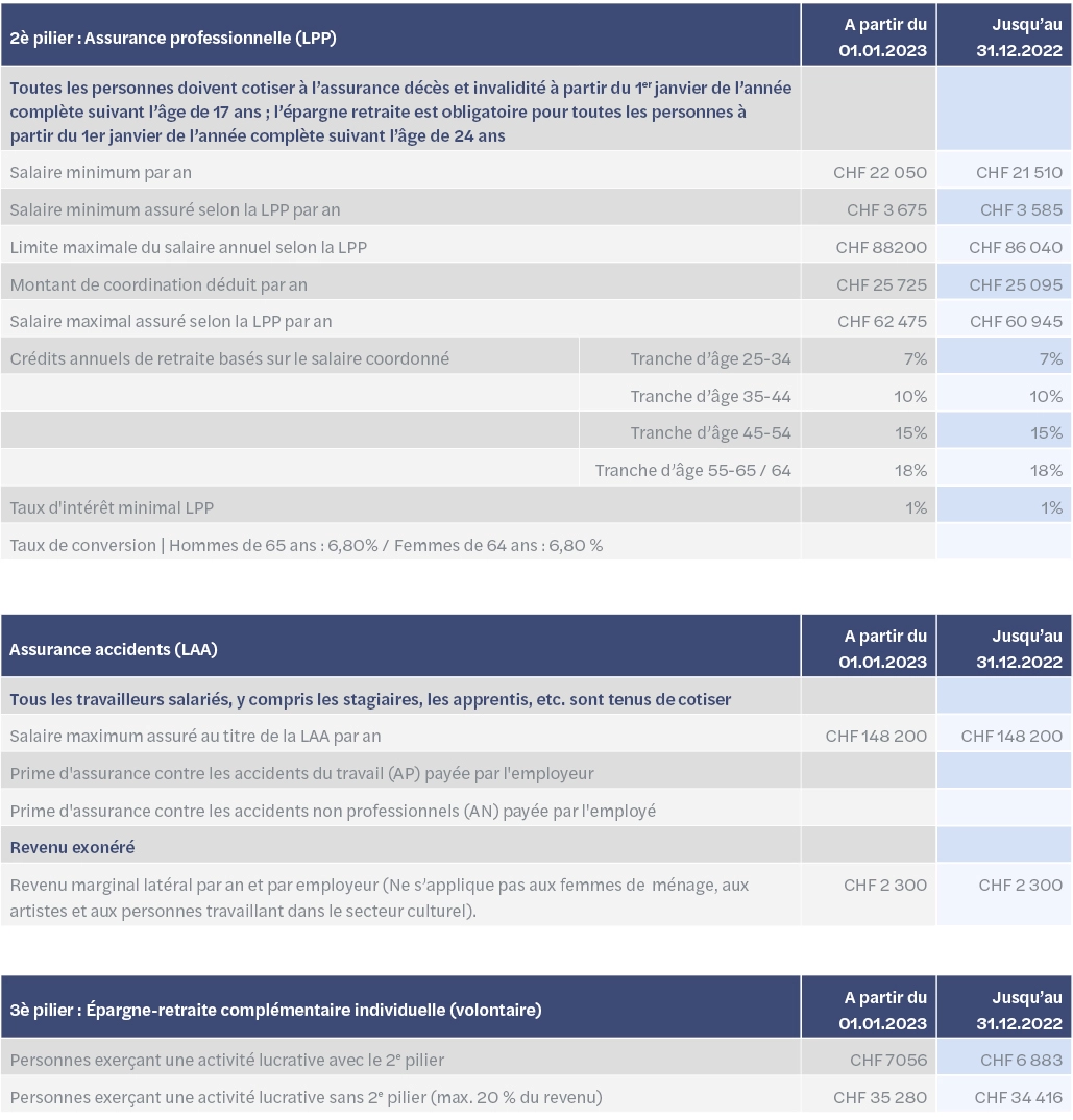 Flyer_Sozialversicherungen Infoblatt_FRA_2_new