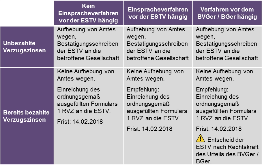 Infographie LIA tax newsletter - GER
