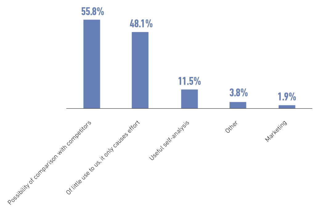 Public Disclosure in the insurance market - Ill. 10