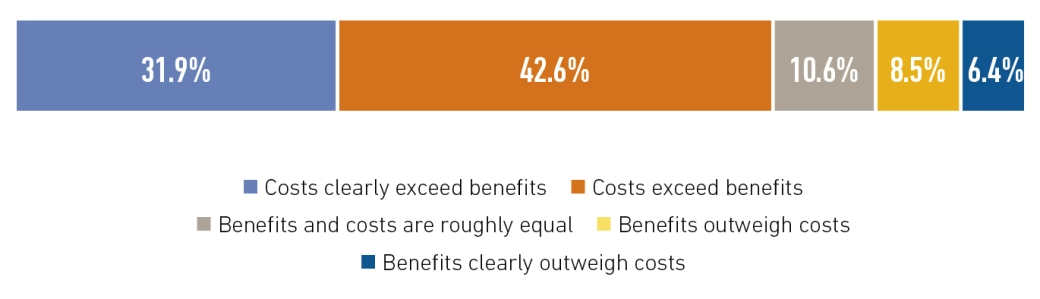 Public Disclosure in the insurance market - Ill. 11